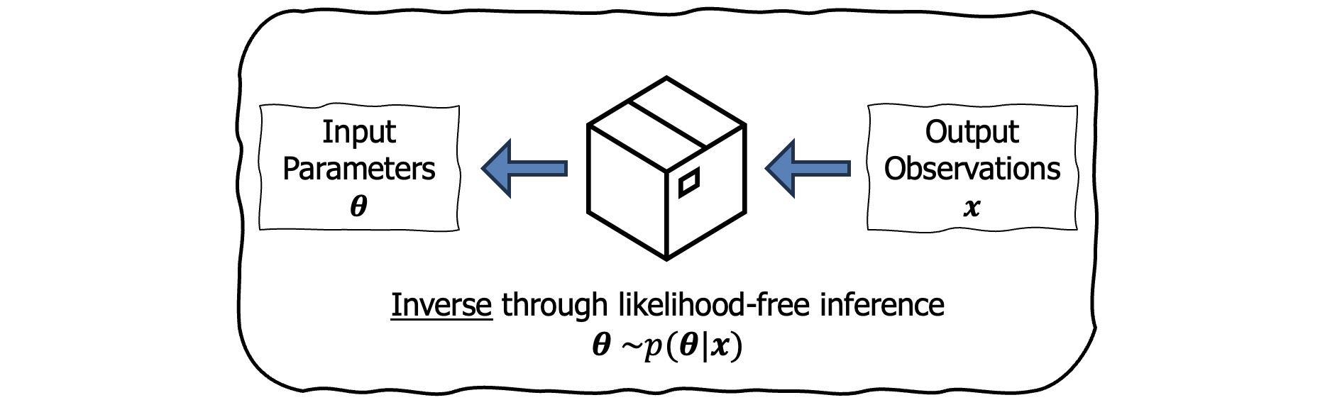 inverse_box
