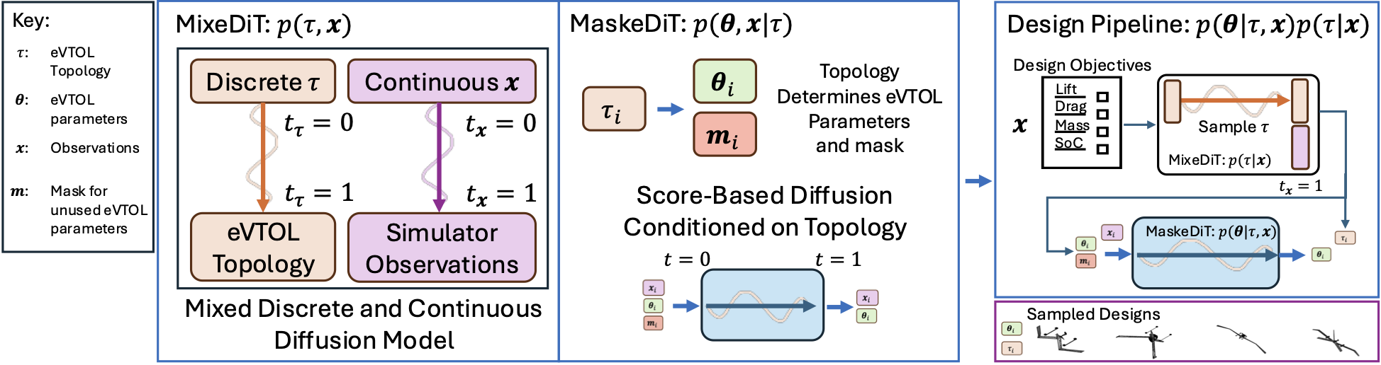 overview_mixedit_maskedit